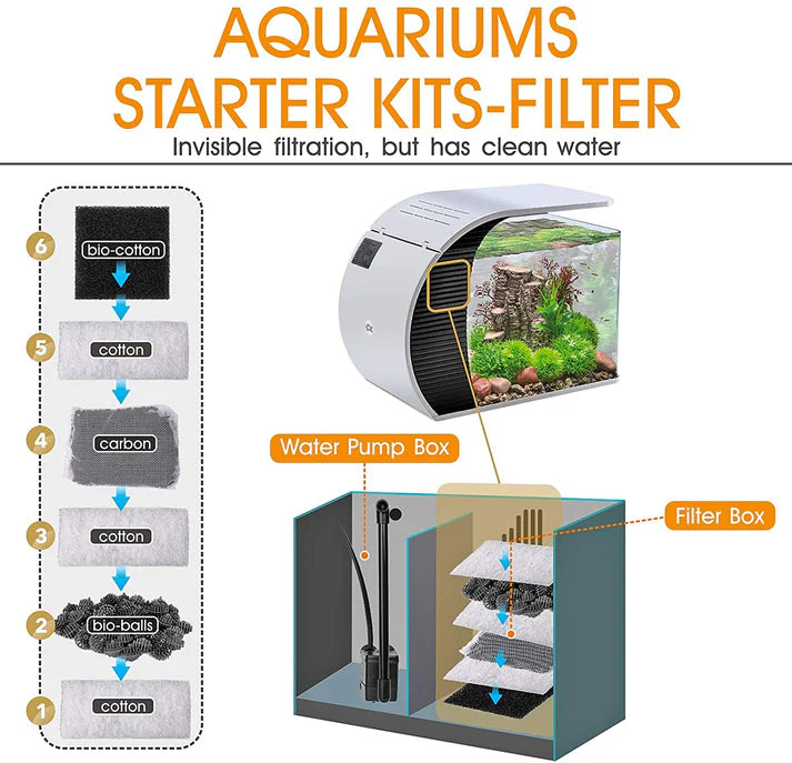 Hygger Aquarium Starter Kit